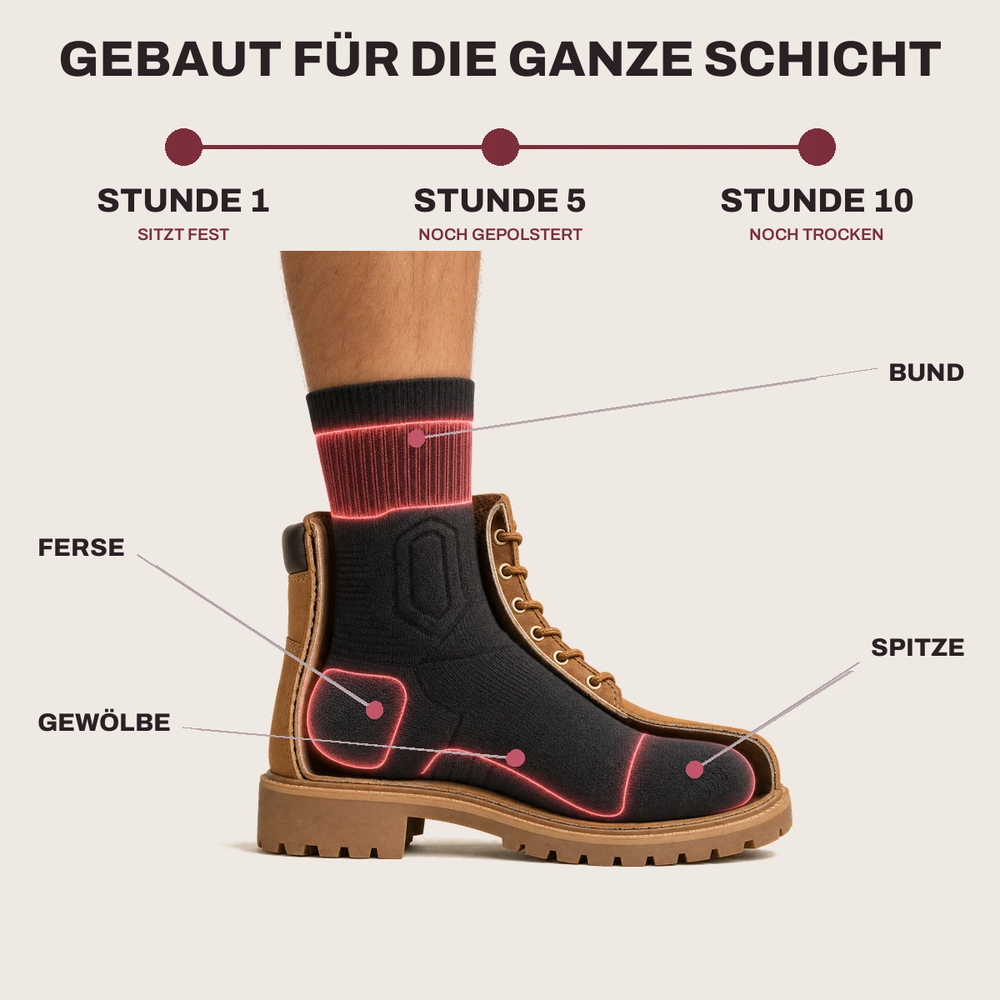 Gebaut für die ganze Schicht – Werksohle im Arbeitsschuh