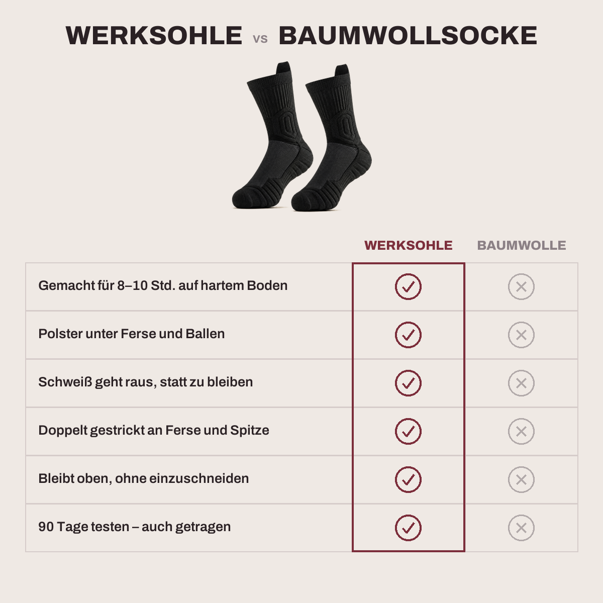 Werksohle im Vergleich zur Baumwollsocke
