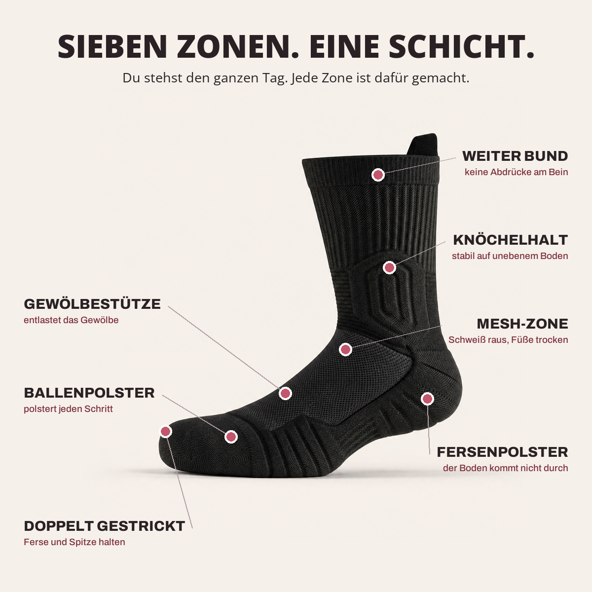 Sieben Zonen. Eine Schicht. – die Zonen der Werksohle Arbeitssocke